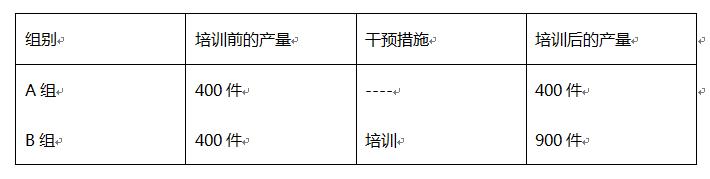 培训效果遭到质疑？看如何用柯氏第四级评估扭转乾坤！-第7张图片-长安云课堂