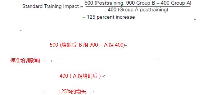 培训效果遭到质疑？看如何用柯氏第四级评估扭转乾坤！-第6张图片-长安云课堂