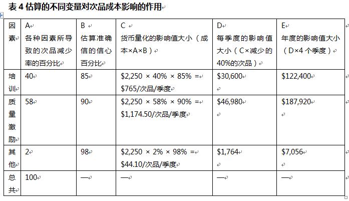 培训效果遭到质疑？看如何用柯氏第四级评估扭转乾坤！-第12张图片-长安云课堂