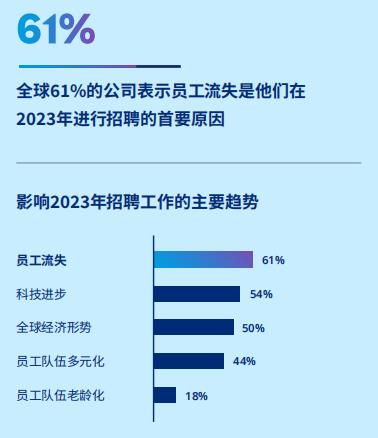 《2024年全球人才招聘洞察》报告-第1张图片-长安云课堂