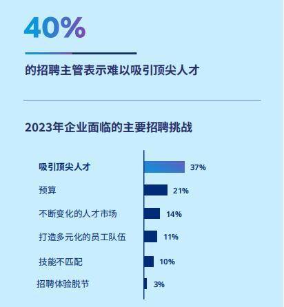 《2024年全球人才招聘洞察》报告-第2张图片-长安云课堂