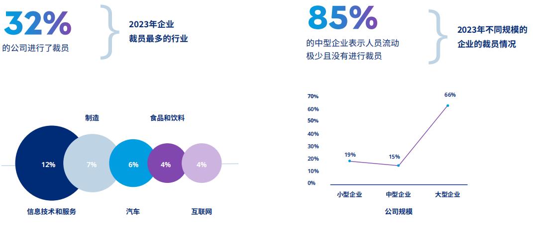 《2024年全球人才招聘洞察》报告-第3张图片-长安云课堂