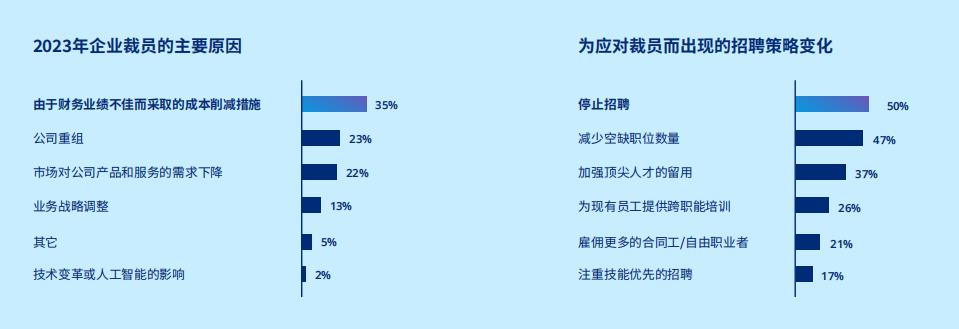 《2024年全球人才招聘洞察》报告-第4张图片-长安云课堂