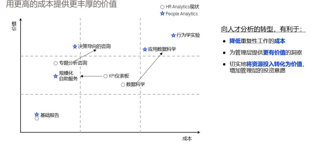 人才分析的优先级管理：罗氏公司案例-第2张图片-重庆中小企业培训机构