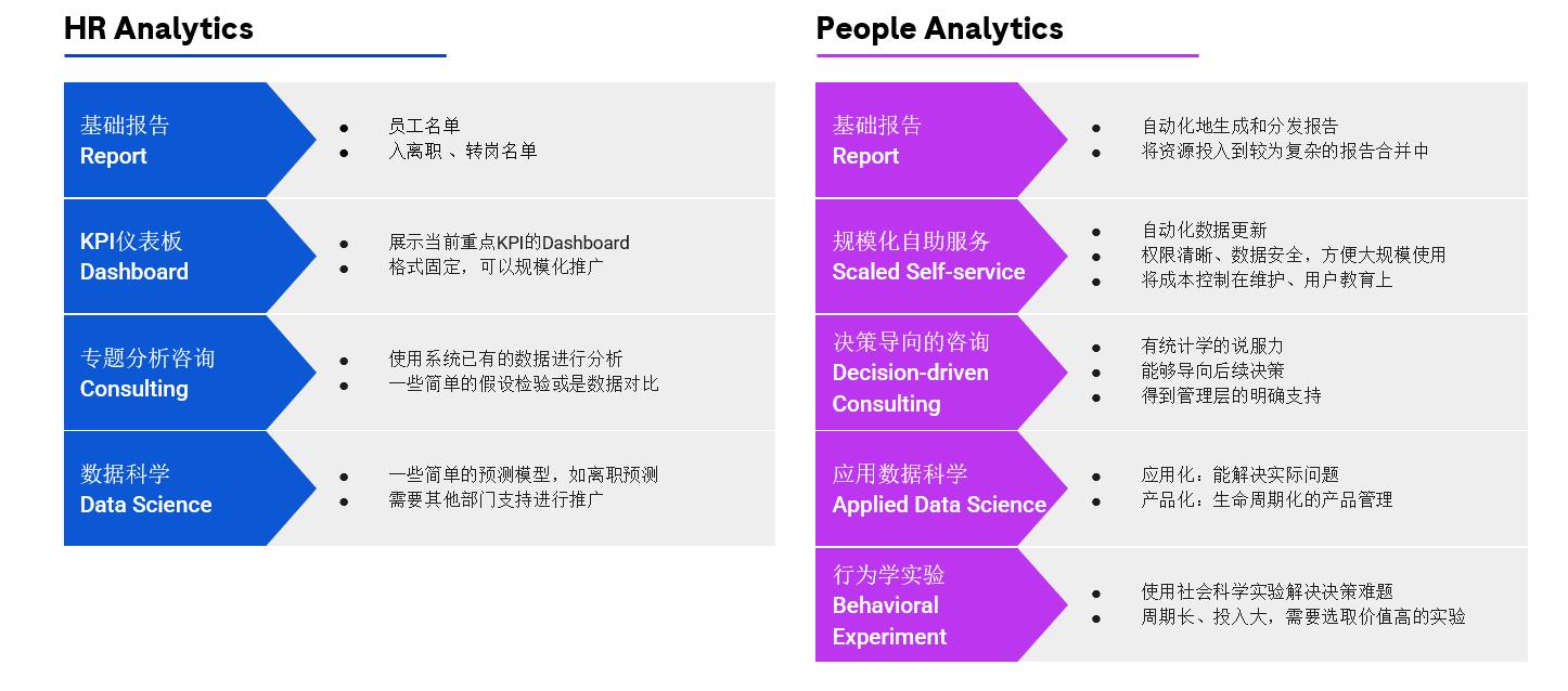 人才分析的优先级管理：罗氏公司案例-第3张图片-重庆中小企业培训机构