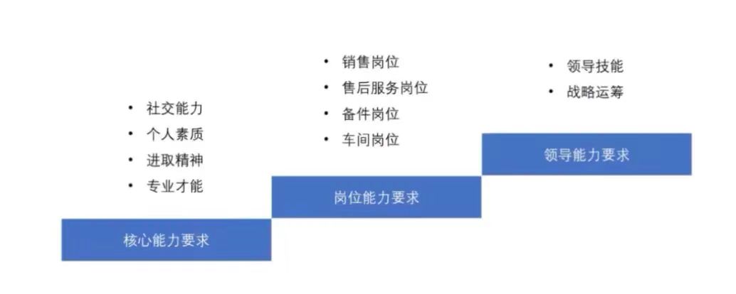 AI技术如何助力人才选拔和培养-第2张图片-长安云课堂