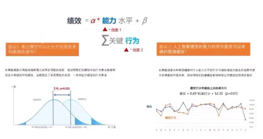 AI技术如何助力人才选拔和培养-第1张图片-长安云课堂